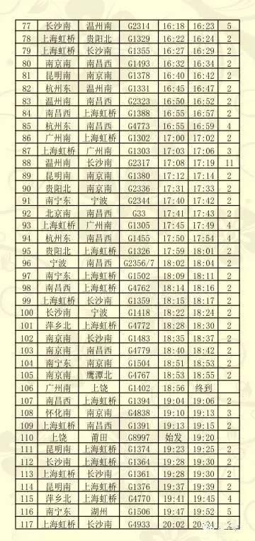 上饶火车站开列车，新春走基层丨“95后”班组的春运使命
