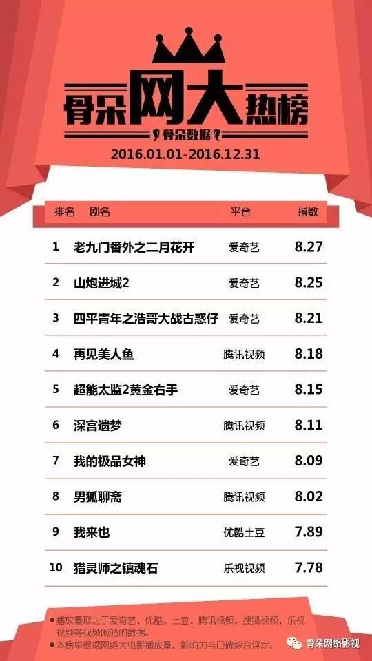 好看的电影排名，网络大电影哪些好看（凑不满的2022十大黑马电影）