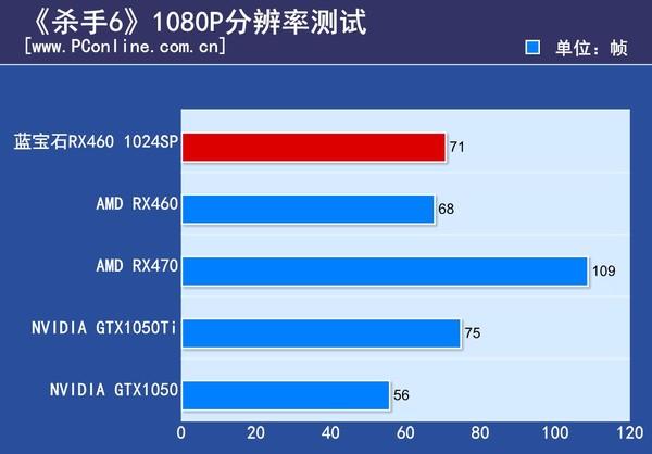 rx460功耗，蓝宝石rx4604g参数
