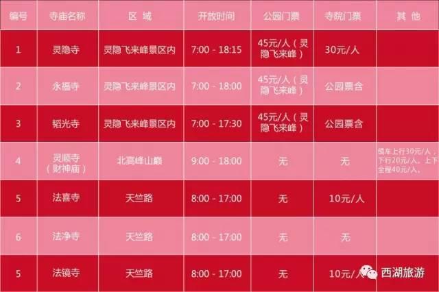 杭州最旺的十大寺庙，杭州十处最灵验的祈福地