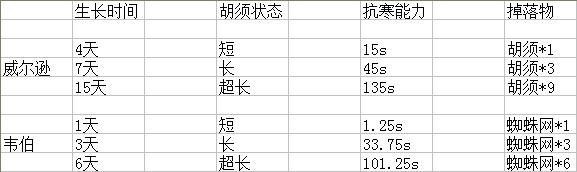 饥荒联机版植物人玩法，联机版蜘蛛人攻略