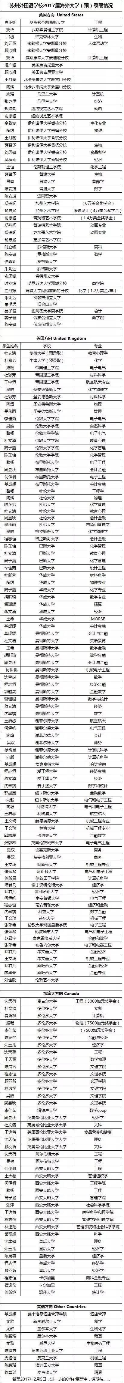 苏州国际外国语学校，苏州高端国际学校（苏州50所初中新初一分班情况曝光）