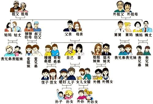各种亲戚关系叫法，《亲属称谓与亲戚关系》——典藏图文版