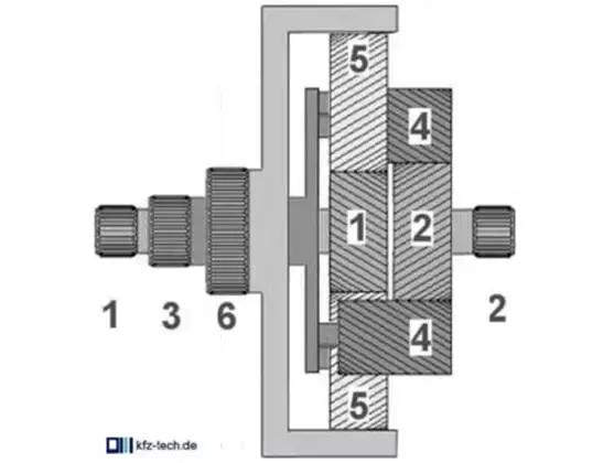 丰田混动系统还是最牛的吗，丰田混动是什么式的技术