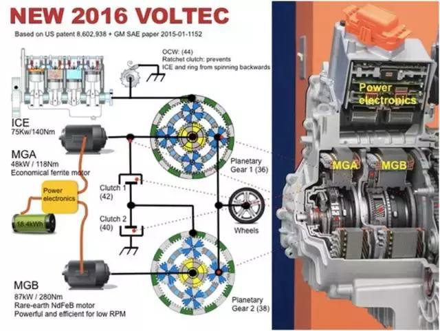 丰田混动系统还是最牛的吗，丰田混动是什么式的技术
