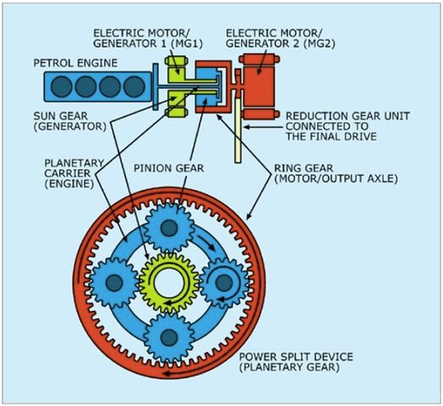 丰田混动系统还是最牛的吗，丰田混动是什么式的技术