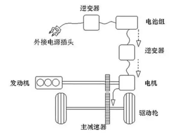 丰田混动系统还是最牛的吗，丰田混动是什么式的技术