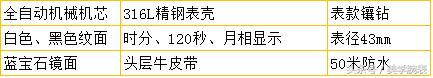 宾爵蓝宝石机械手表，这几款时尚腕表搭配