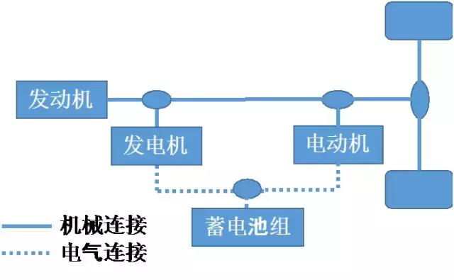 丰田混动系统还是最牛的吗，丰田混动是什么式的技术