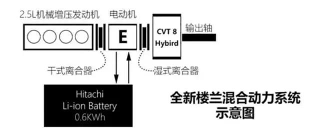 丰田混动系统还是最牛的吗，丰田混动是什么式的技术