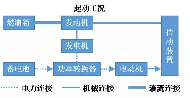 丰田混动系统还是最牛的吗，丰田混动是什么式的技术