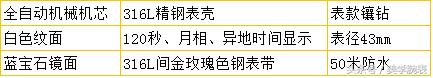 宾爵蓝宝石机械手表，这几款时尚腕表搭配