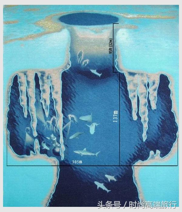 世界第一海洋蓝洞，三沙发现神秘海洋蓝洞