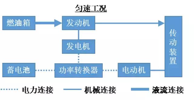丰田混动系统还是最牛的吗，丰田混动是什么式的技术