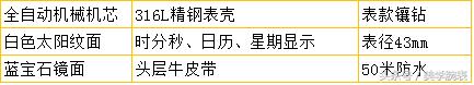 宾爵蓝宝石机械手表，这几款时尚腕表搭配