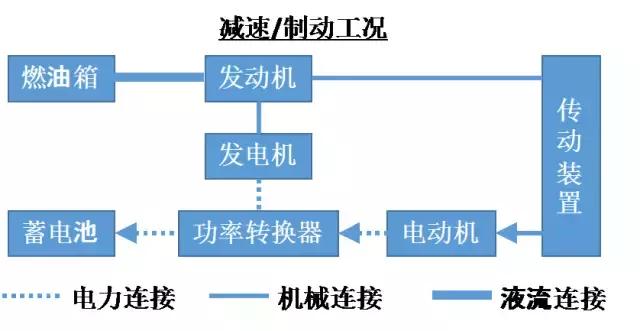 丰田混动系统还是最牛的吗，丰田混动是什么式的技术