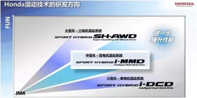 丰田混动系统还是最牛的吗，丰田混动是什么式的技术