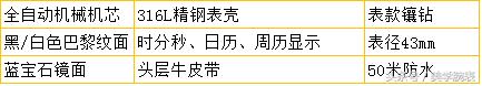 宾爵蓝宝石机械手表，这几款时尚腕表搭配