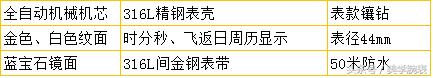 宾爵蓝宝石机械手表，这几款时尚腕表搭配