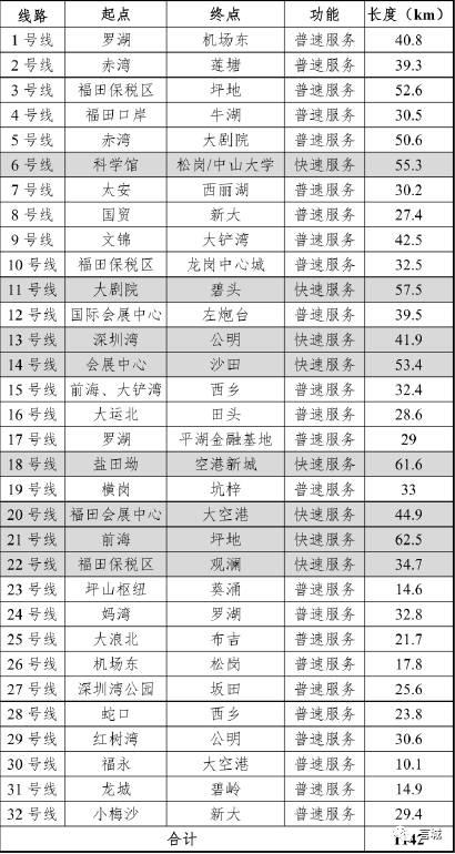 深圳地铁31号线，深圳地铁31号线最新规划图（210万建面保利旧改）