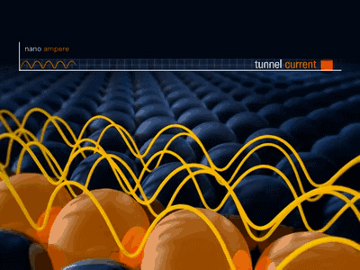 电镜结构是什么，20张动图让你秒懂四大电镜原理