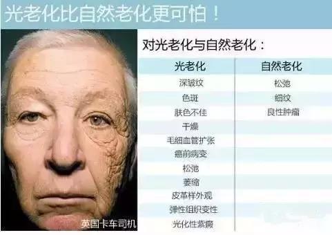 最近公认最好用的防晒霜之一，以前的防晒霜都白用了