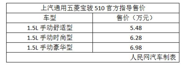 宝骏510上市时间，新款宝骏510什么时候上市的（万恶的AMT总算淘汰了）