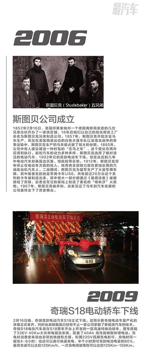 奇瑞s18一万元电动汽车哪里卖，奇瑞S18电动轿车下线