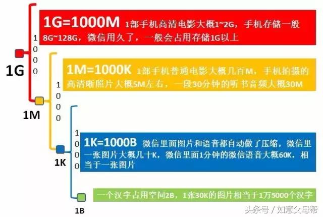 一键清理手机垃圾，手机垃圾太多不用怕用它一键清理（一键清理手机垃圾）