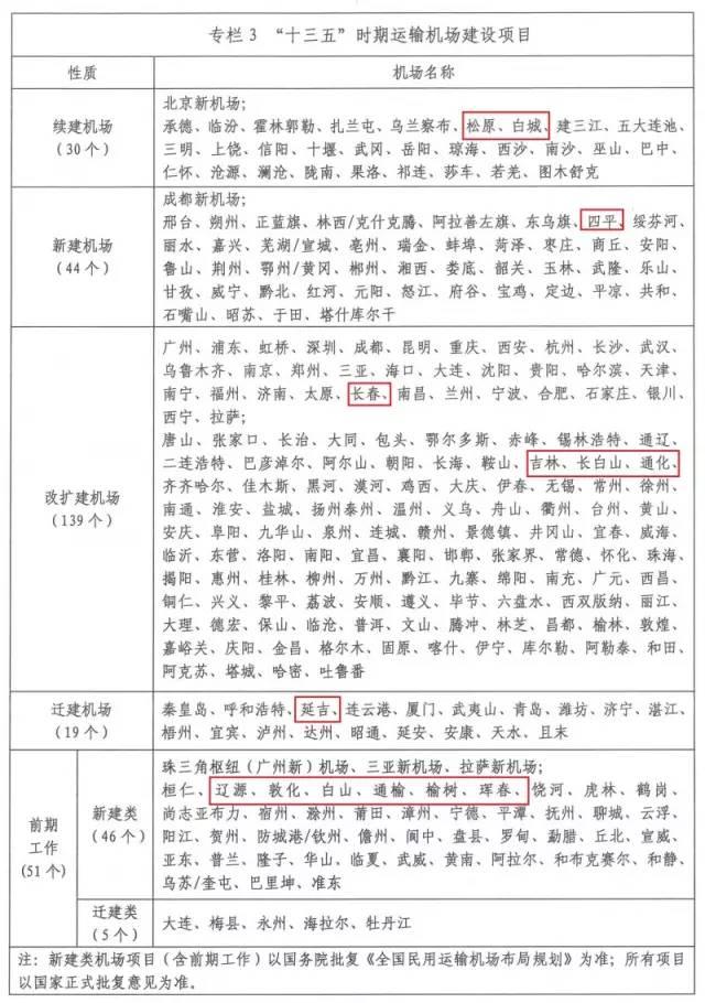 吉林市有机场吗，吉林四平周围的机场