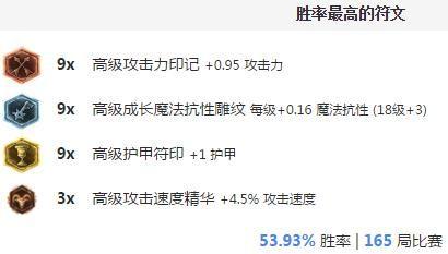 Uzi小炮不走寻常路，uzi的小炮带什么天赋