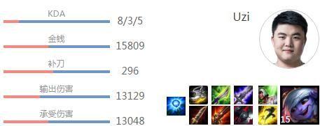 Uzi小炮不走寻常路，uzi的小炮带什么天赋