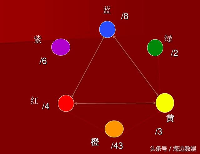 染发初学者该怎么染，广西专业染发培训学校教你