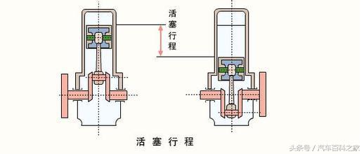 汽车尾部写的数字是什么意思，1.4T指的是什么