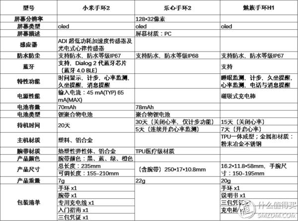 魅族手环到底值不值得买，为何魅族手环完败于小米手环