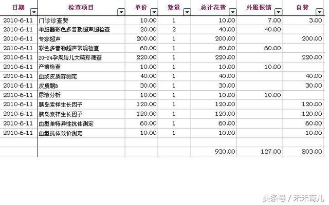 产检费用可以报销吗，产检费用能报销吗怎么报销（教你如何报销产检补贴和生育补贴）