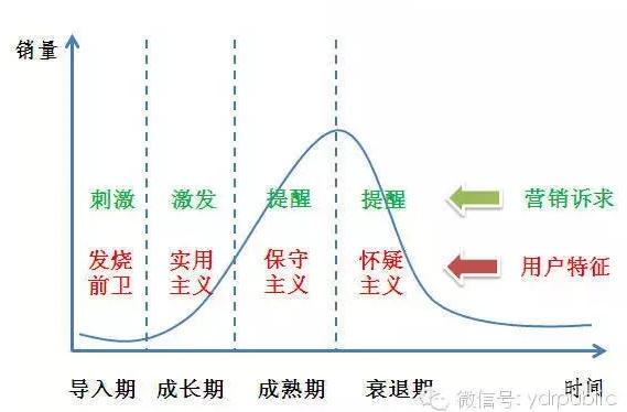 产品生命周期路线图，一图掌握产品项目生命周期全过程关键流程和动作