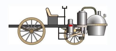 汽车历史观一，蒸汽汽车的原理