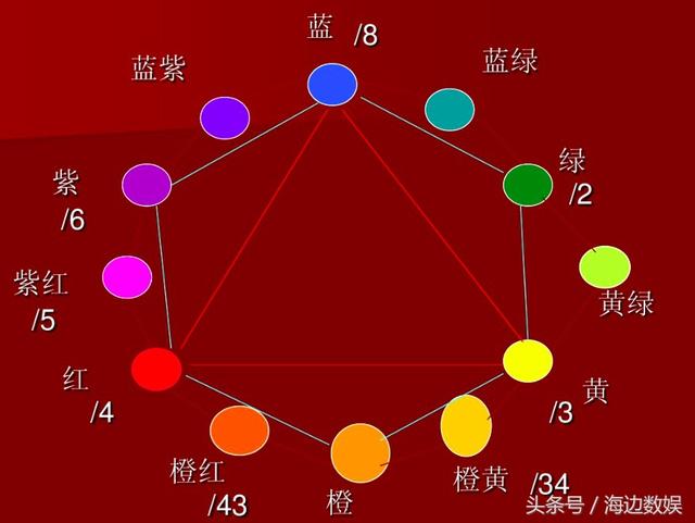 染发初学者该怎么染，广西专业染发培训学校教你