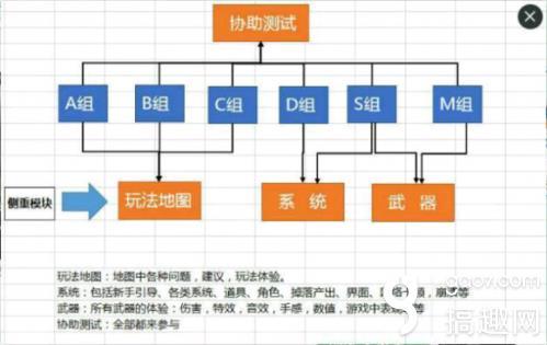 cf体验服怎么进不去，如何直接获得cf手游体验服资格（cf手游4.13日体验服停机维护公告）