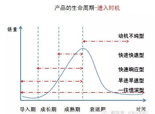 产品生命周期路线图，一图掌握产品项目生命周期全过程关键流程和动作