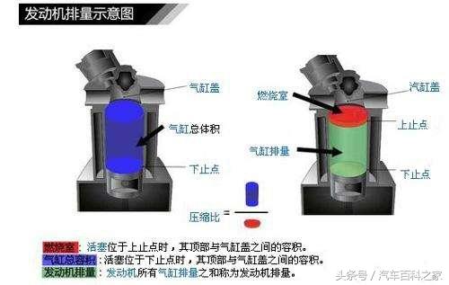 汽车尾部写的数字是什么意思，1.4T指的是什么