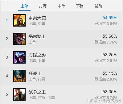 新版本中单赵信出装天赋，破败加强赵信成神