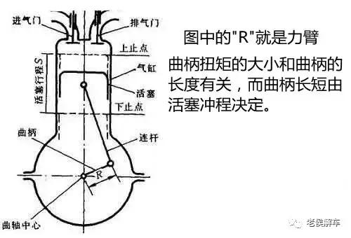 发动机扭矩是什么意思，开自动挡下长坡