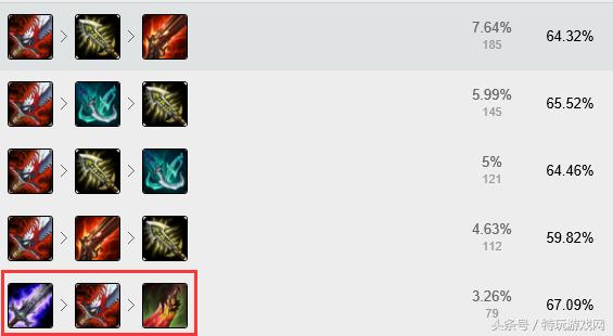 新版本中单赵信出装天赋，破败加强赵信成神