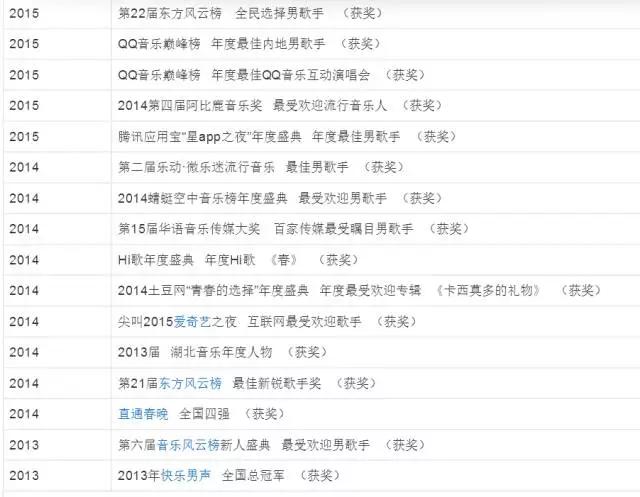 邓紫棋和华晨宇什么时候分的，为什么迟早有一天