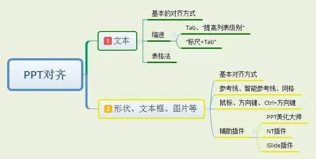 ppt图文对齐教程，都有好好对齐吗