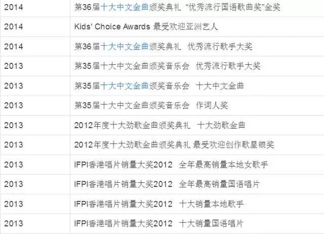 邓紫棋和华晨宇什么时候分的，为什么迟早有一天