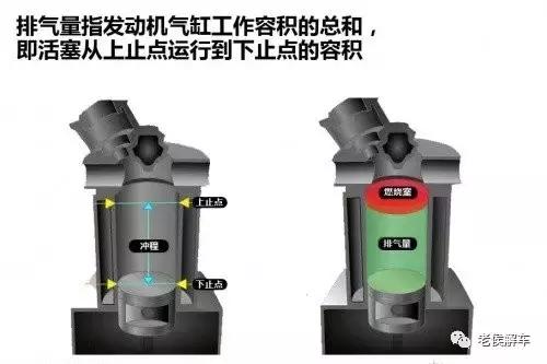 发动机扭矩是什么意思，开自动挡下长坡