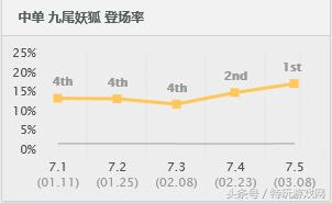 新版本中单赵信出装天赋，破败加强赵信成神